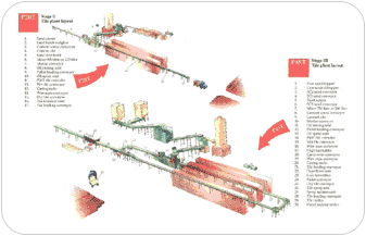 A PROTILE® P20T stage II plant layout and a PROTILE® P45T stage III plant layout